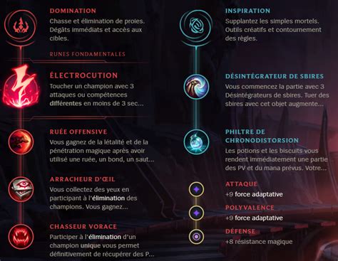 leblanc runes